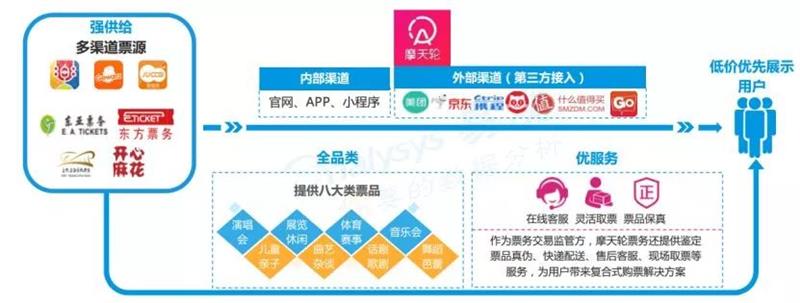 赏金国际 ea440